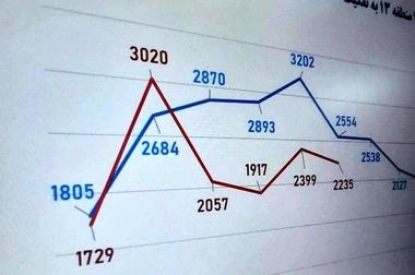 ثبت ۵۰۲۵ پیام در سامانه نوماند شهرداری منطقه ۱۳