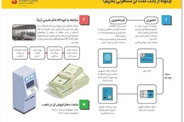 اعلام اسامی برندگان جایزه نقدی ۲۵۰ هزار تومانی جشنواره حساب های قرض الحسنه بانک ملت