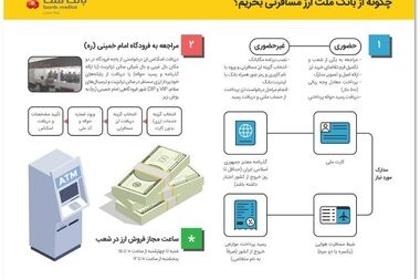 رونمایی از سکوی بانکداری باز بانک ملت با نام تجاری بانکیما