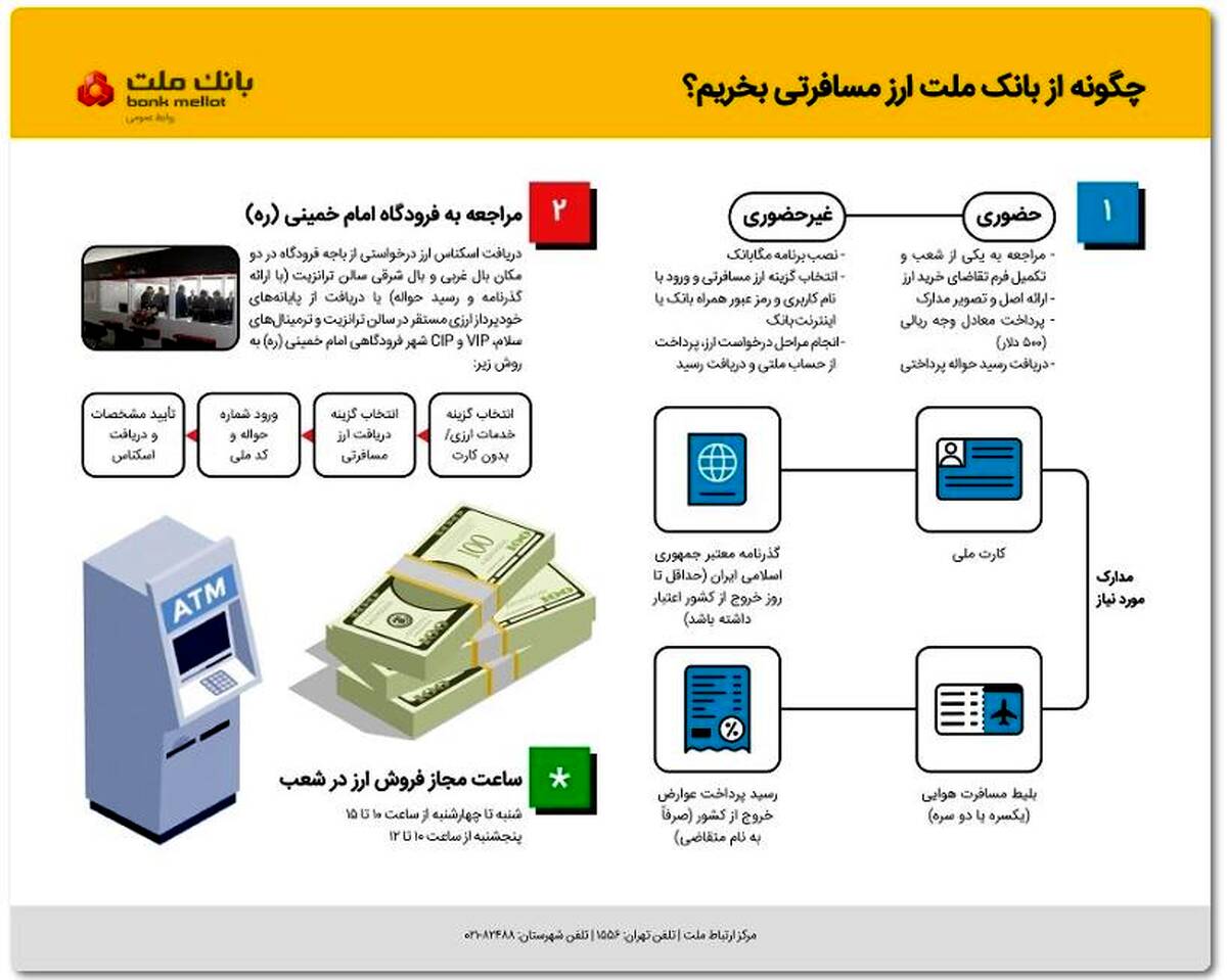 تشریح نحوه خرید ارز مسافرتی از شعب بانک ملت/اینفوگرافیک
