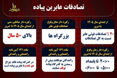 بررسی وضعیت ترافیک صبحگاهی پایتخت در روز سه شنبه ۶ مرداد ۱۴۰۵/ سرعت مطمئنه همچنان توصیه پلیس راهور به پایتخت نشینان  