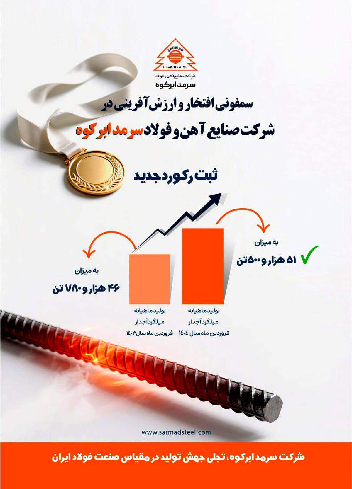  سمفونی افتخار و ارزش‌آفرینی در شرکت صنایع آهن و فولاد سرمد ابرکوه (اینفوگرافی)