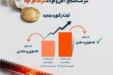 پیشتازی فولاد سرمد در عرضه و فروش میلگرد استاندارد در بورس کالا