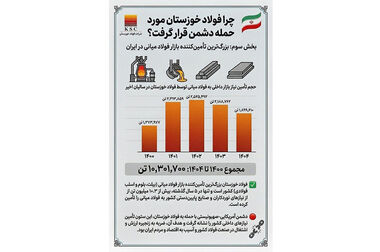 شرایط پساجنگ یک بحران نیست، یک فرصت است