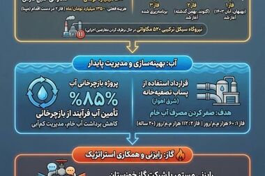راهبرد اتکا به توان داخلی صرفا یک ضرورت اقتصادی نیست، بلکه یک انتخاب آگاهانه و ملی است