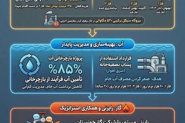 فولاد خوزستان در مسیر ۱۴۱۰؛ شتاب توسعه دریامحور با راه‌اندازی فولادسازی شادگان