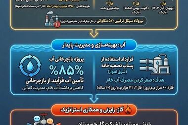 راهبرد اتکا به توان داخلی صرفا یک ضرورت اقتصادی نیست، بلکه یک انتخاب آگاهانه و ملی است