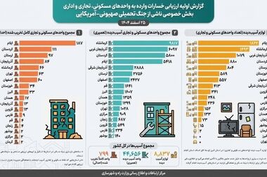 پروازهای داخلی در برخی فرودگاه‌ها به‌زودی از سر گرفته می‌شود