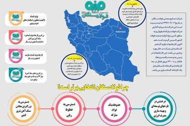 همت بلند فولادسنگان در راستای خدمت به مردم منطقه
