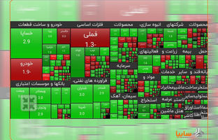 تداوم رشد ارزش سهم سایپا بعد از بازگشایی نماد