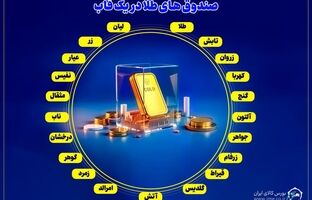 فعالیت همزمان ۲۱ صندوق طلا در بازار سرمایه