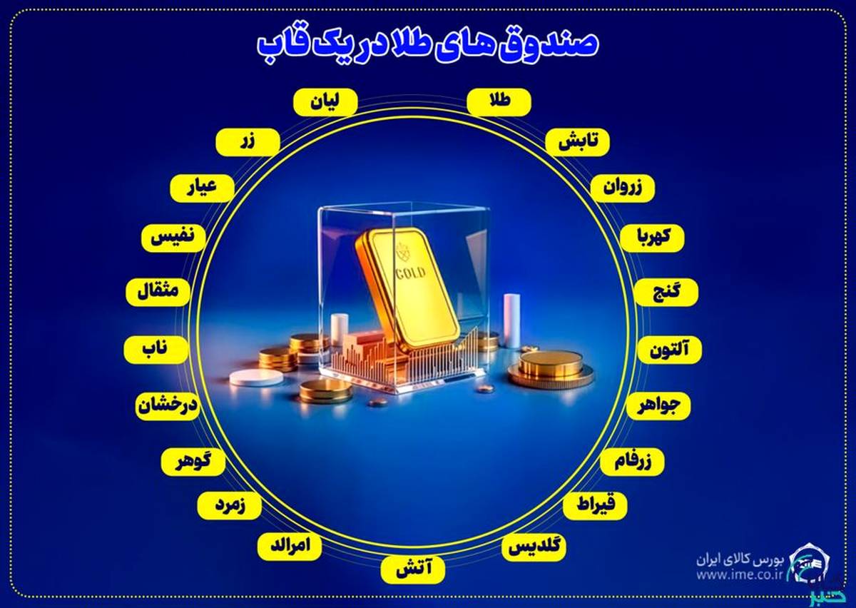 فعالیت همزمان ۲۱ صندوق طلا در بازار سرمایه