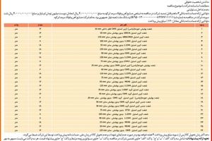  آگهی مناقصه عمومی شرکت فولاد سرمد ابرکوه 
«خرید شفت»
