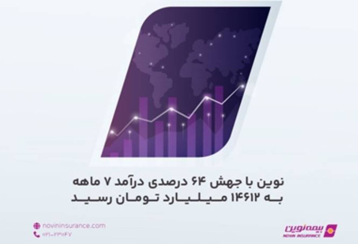 بیمه نوین با جهش ۶۴ درصدی درآمد ۷ ماهه به ۴۶۱۲ میلیارد تومان رسید