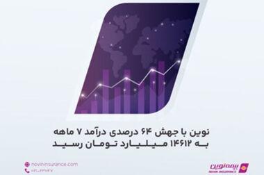حضور فعال بیمه نوین در کیش‌اِکسپو 1404