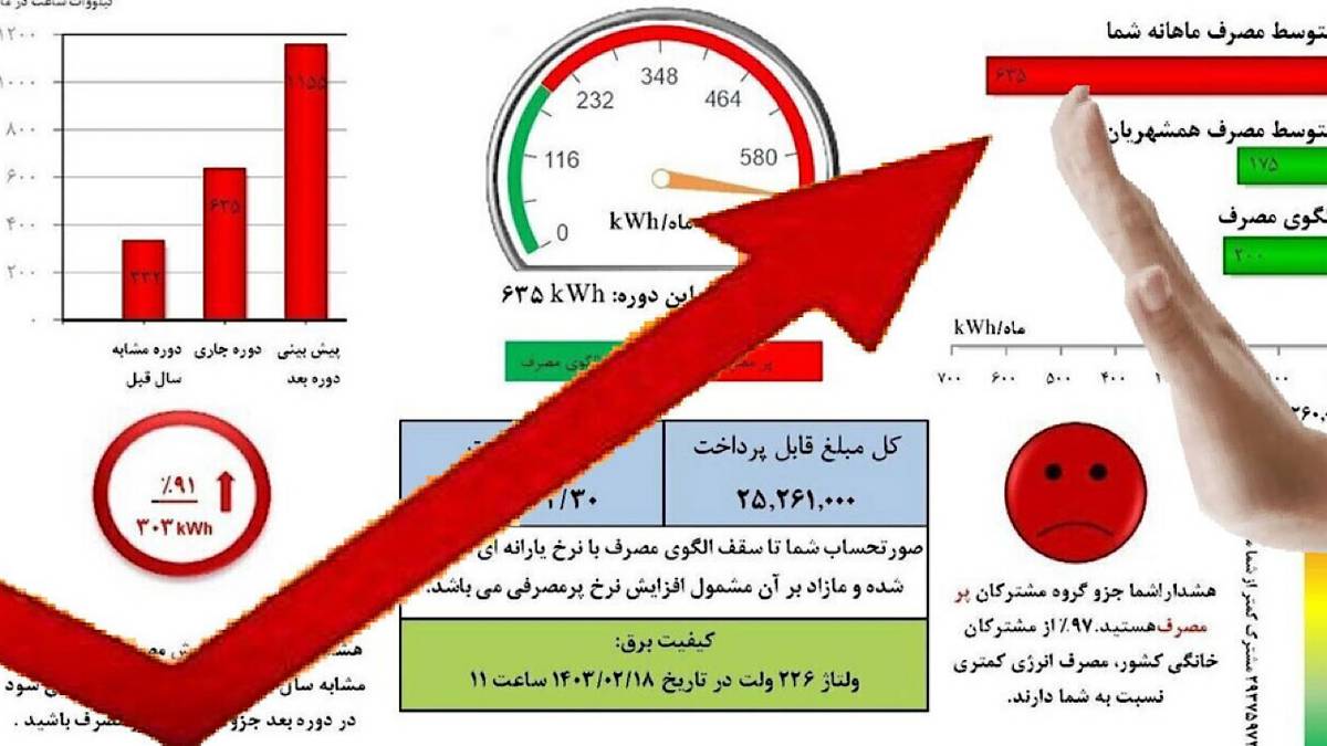 مشترکان پرمصرف هر دو هفته یکبار منتظر قبض برق باشند
