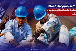 اورهال ۱۳روزه شیپ‌لودر ۱۸ساله؛ تجهیز استراتژیک صادرات اوره پردیس نوسازی شد