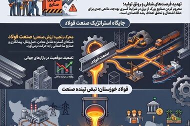 از چرخ‌دنده‌های صنعت تا مسیر عشق؛ ۱۰ سال ایستادگی فولاد خوزستان در مرز چذابه