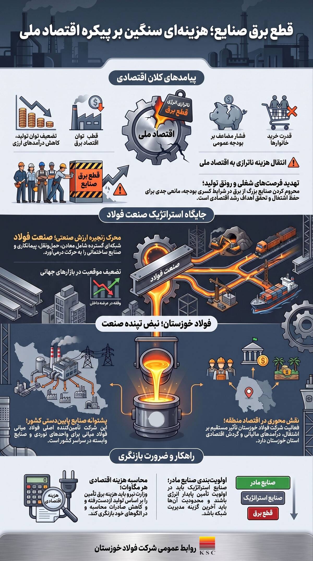 قطع برق صنعت؛ تصمیمی با هزینه ملی