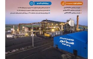 صبانور؛ از ذخایر سنگ‌آهن تا توسعه زنجیره ارزش