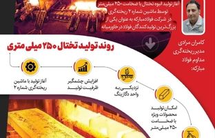 افزایش ظرفیت تولید تختال با ضخامت ۲۵۰ میلی‌متر در فولاد مبارکه