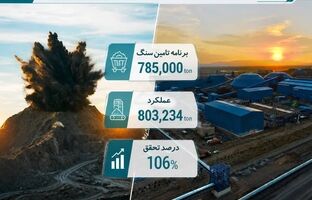 تحقق ۱۰۶ درصدی برنامه تأمین سنگ‌آهن در نخستین ماه سال 1405