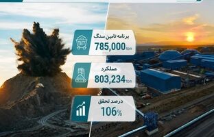 تحقق ۱۰۶ درصدی برنامه تأمین سنگ‌آهن در نخستین ماه سال 1405