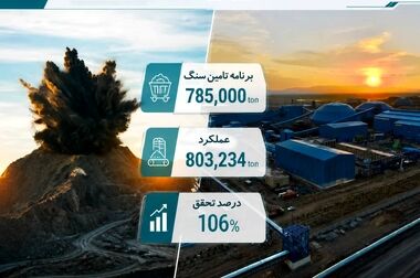 بازدیدحجت‌الاسلام و المسلمین فتوحی، رئیس منطقه ۲ بازرسی کل کشور و بازرس کل خراسان رضوی از کارخانجات تولیدی شرکت فولاد سنگان