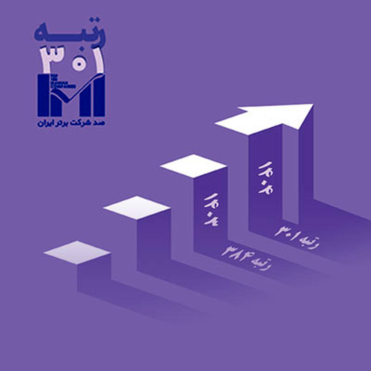 پرداخت نوین، شرکت برتر از نظر رشد سریع در رتبه‌بندی IMI100