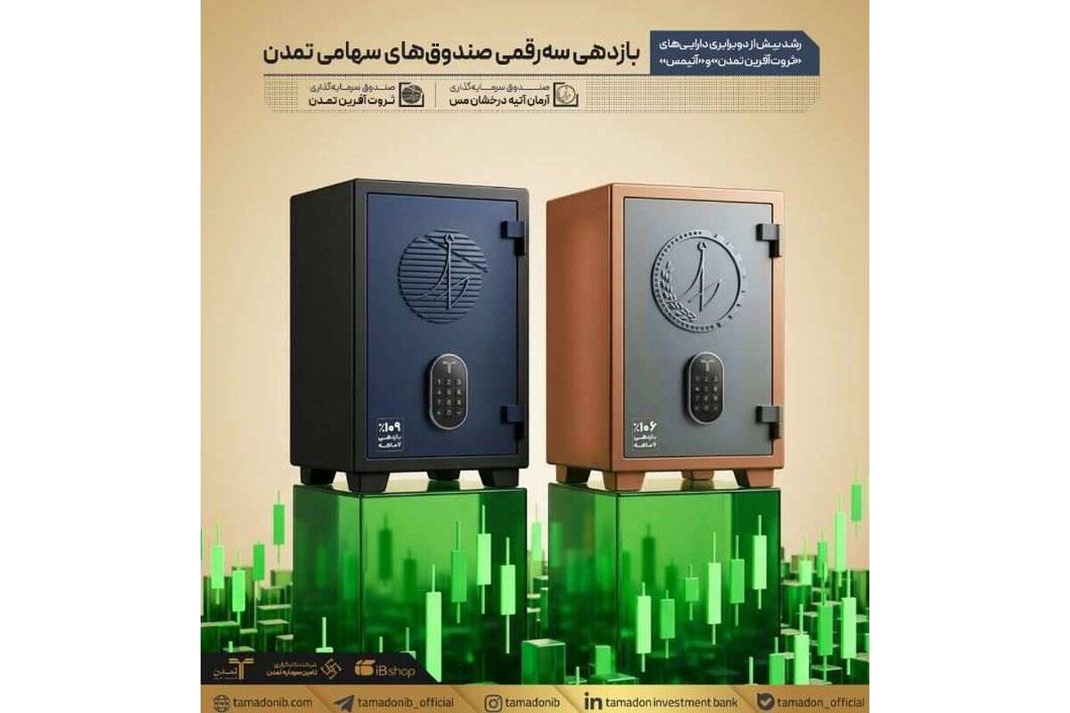 بازدهی سه‌رقمی صندوق‌های سهامی تمدن / رشد بیش از دوبرابری دارایی‌های «ثروت‌آفرین تمدن» و «آتیمس»