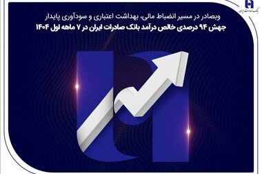۷۴۰ هدیه دیجیتال ۷۴ میلیون ریالی بانک صادرات ایران به کاربران «سپینو» اهدا شد