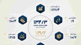 افزایش ۱۹.۲درصدی دارایی‌های تحت مدیریت تامین سرمایه تمدن