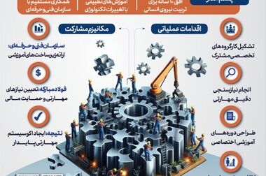 حضور گروه فولاد مبارکه در نمایشگاه دستاوردهای واحدهای برتر جشنواره ملّی نشان اقتصاد مقاومتی