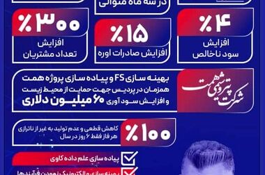 برگزاری مسابقات فوتسال گرامیداشت هفته بسیج در پتروشیمی پردیس