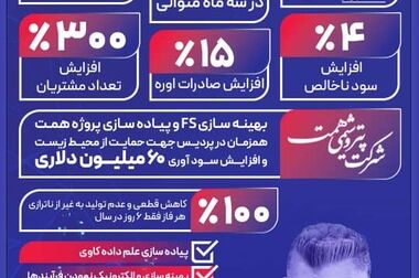 آغاز نام نویسی آزمون استخدامی پتروشیمی پردیس