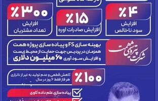 نگاهی به مهم‌ترین اقدامات و دستاوردهای پتروشیمی پردیس در سال مالی ۱۴۰۳