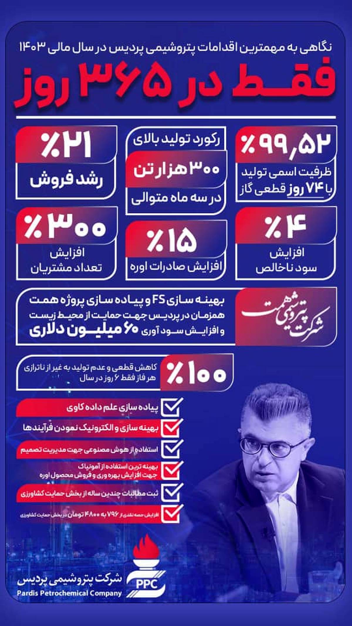 نگاهی به مهم‌ترین اقدامات و دستاوردهای پتروشیمی پردیس در سال مالی ۱۴۰۳