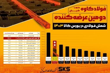 تأمین رایگان اکسیژن برای بیمارستان‌ها و مصدومان حادثه بندر شهید رجایی  