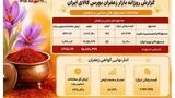 نبض معاملات زعفران در بورس کالا