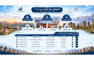 دستاوردهای سفر نظارتی مدیرعامل گروه سرمایه‌گذاری سپهر صادرات به کرمان؛ از خیز برای توسعه زنجیره فلزات اساسی تا مشارکت در طرح‌های زیرساختی استان