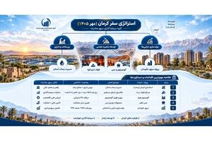 دستاوردهای سفر نظارتی مدیرعامل گروه سرمایه‌گذاری سپهر صادرات به کرمان؛ از خیز برای توسعه زنجیره فلزات اساسی تا مشارکت در طرح‌های زیرساختی استان