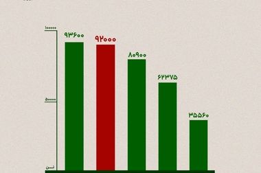 آمادگی کامل «ارفع» برای تولید فولادهای خاص و آلیاژی 