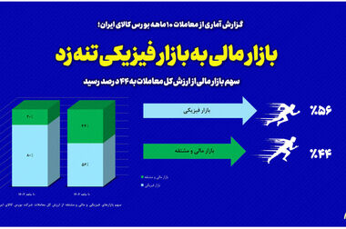 واگذاری پروانه‌های اکتشافی به بخش خصوصی در بورس کالا؛ به‌زودی