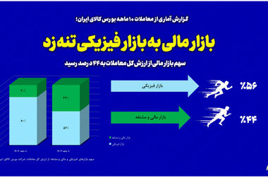واگذاری پروانه‌های اکتشافی به بخش خصوصی در بورس کالا؛ به‌زودی