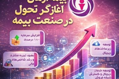 پیام تبریک مدیرعامل بیمه آرمان به سرپرست کل بیمه مرکزی جمهوری اسلامی ایران