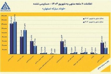 قدردانی مدیرعامل گروه فولاد مبارکه از کادر بهداشت و درمان این مجتمع صنعتی به‌مناسبت روز پرستار