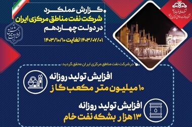 پیش بینی تولید ۱۶۵ میلیون مترمکعب گاز در روز در فصول سرد سال آینده
