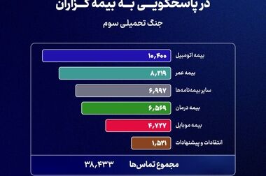  بیمه‌های متصل به دارایی، راهکاری برای حفظ ارزش پول بیمه‌گذار در برابر تورم