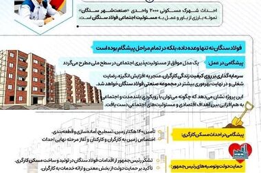  تدوین اولویت ها در فولاد سنگان : تولید پایدار،تداوم توسعه،افزایش بهره وری و کار تیمی