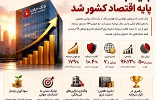 بنیاد بانک ملت پایه اقتصاد کشور شد